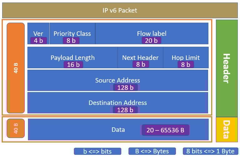 ipv6
