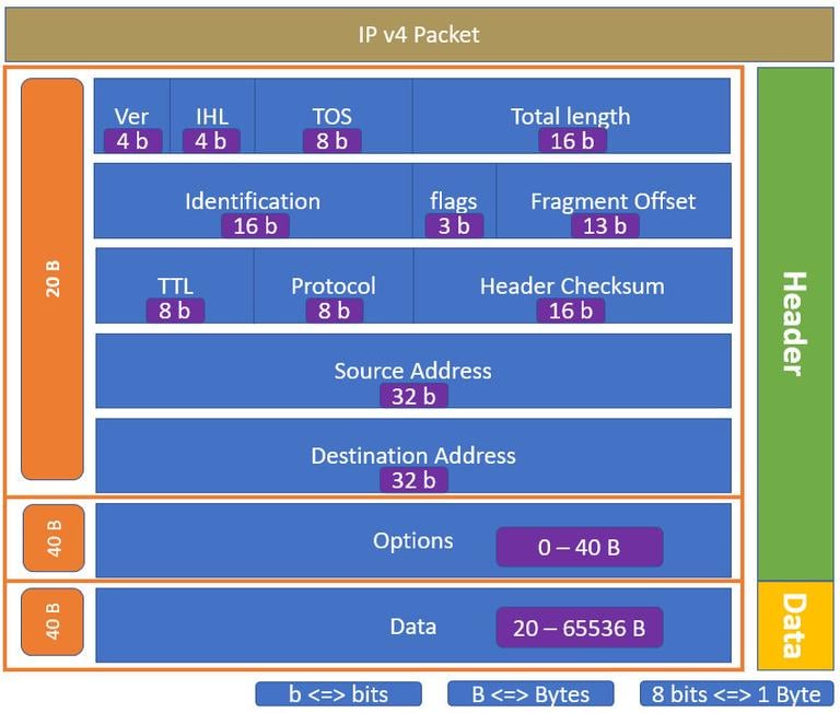 ipv4-packet