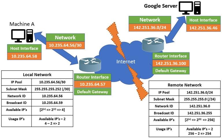 internet-routing
